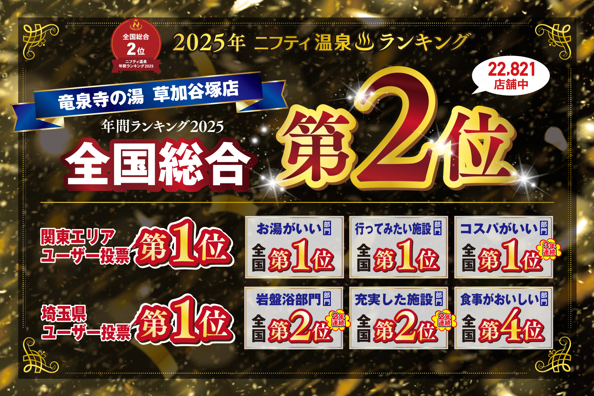 第20回ニフティ温泉 年間ランキング2025 全国総合 第2位