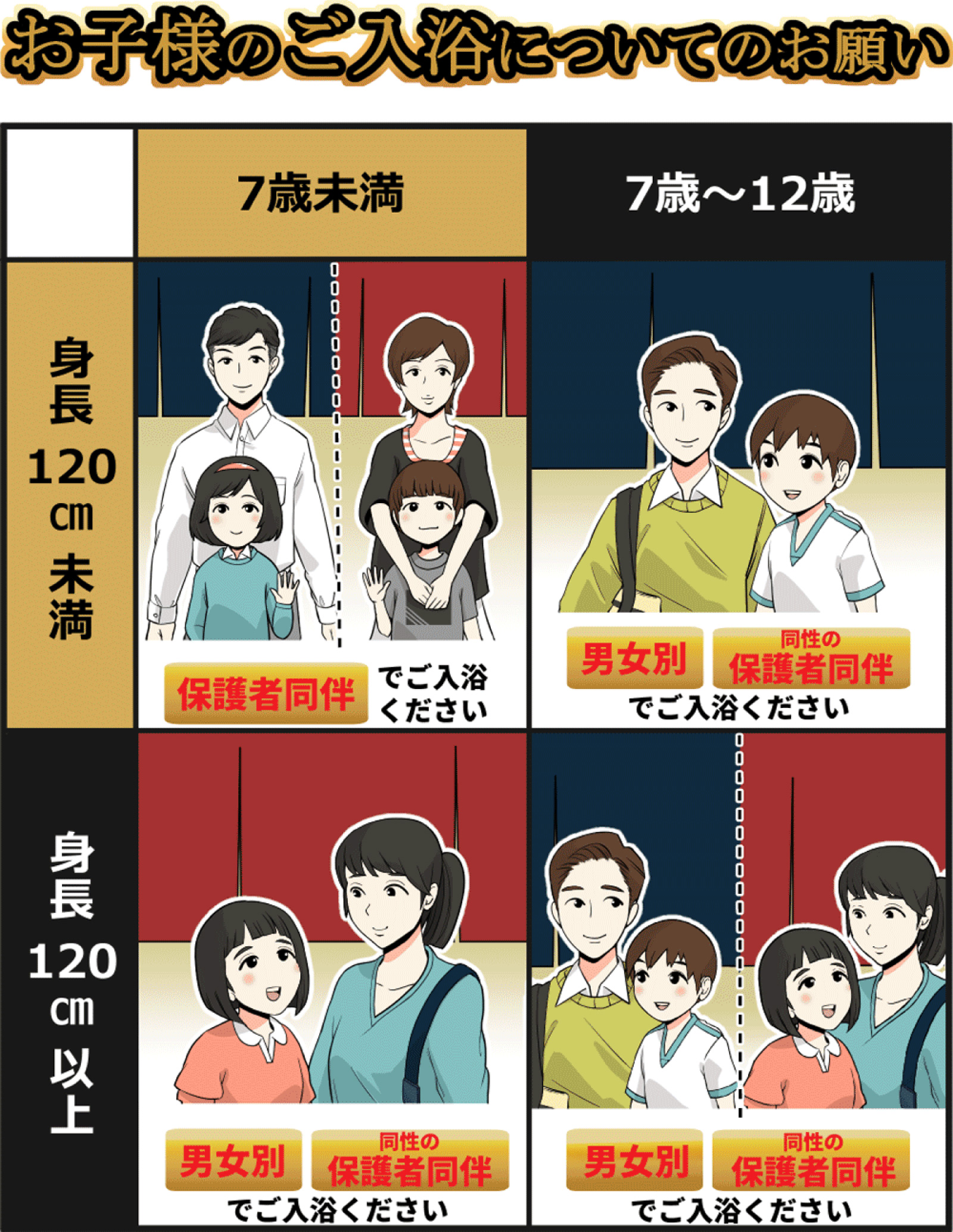 お子様のご入浴についてのお願い　7才未満かつ身長120cmn以下のお子様は保護者同伴でご入浴ください。／7才未満かつ身長120cmn以上のお子様、7才〜12才のお子様は同性の保護者同伴でご入浴ください。